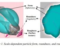 A new approach to particle shape classification of granular materials